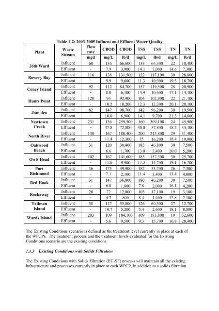 NYCDEPCostAnalys isReport-0607 .pdf - New York-New Jersey ...