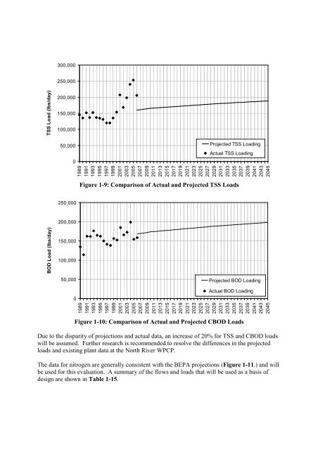 NYCDEPCostAnalys isReport-0607 .pdf - New York-New Jersey ...