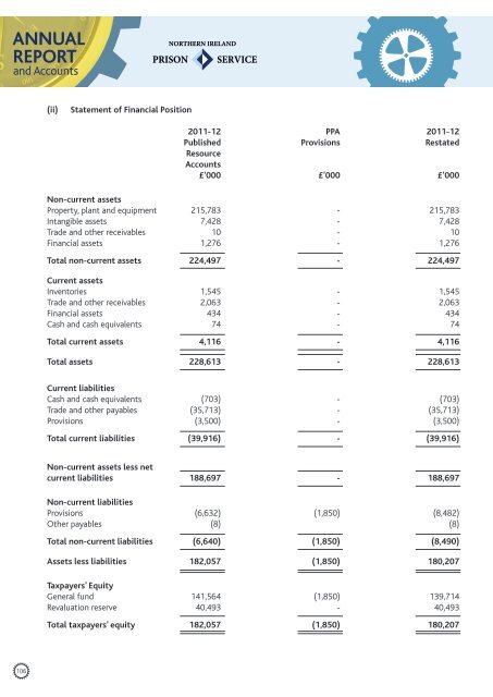 NIPS Annual Report and Accounts 2012-13 - Department of Justice