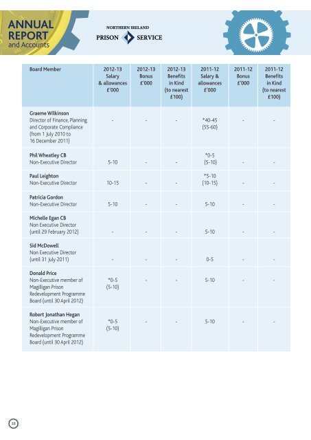 NIPS Annual Report and Accounts 2012-13 - Department of Justice