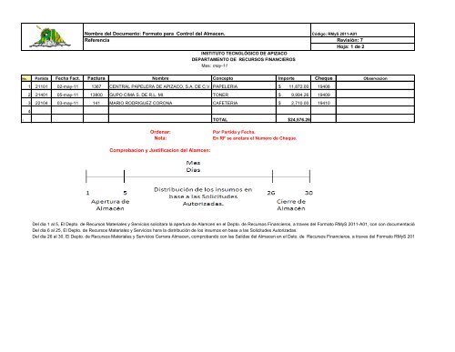 Formato Manejo Almacen - Instituto Tecnológico de Apizaco