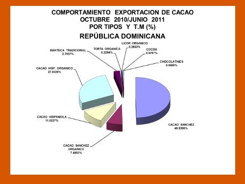 Cadena de Valor del Cacao OrgÃ¡nico en la RepÃºblica ... - Pymerural