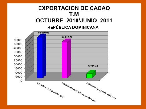 Cadena de Valor del Cacao OrgÃ¡nico en la RepÃºblica ... - Pymerural