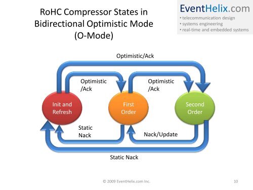 LTE Packet Data Convergence Protocol (PDCP) - EventHelix.com