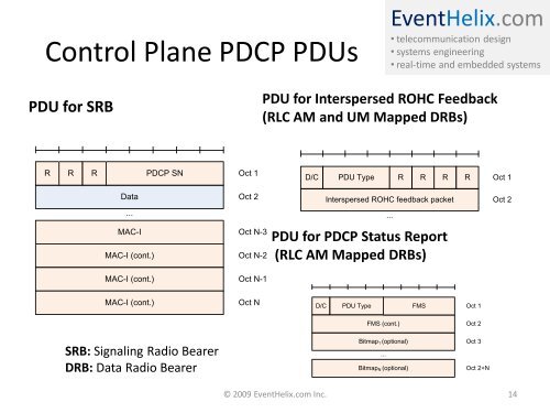 LTE Packet Data Convergence Protocol (PDCP) - EventHelix.com