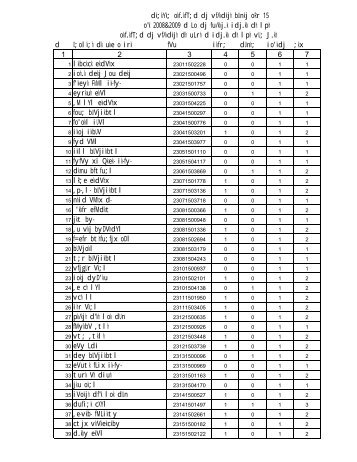 Self Assessment List 08-09 Circle-15 - RS Goyal & Associates