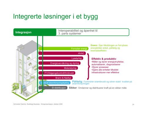 Presentasjon av Schneider Electrics Buildings Business (PDF)