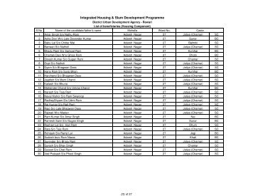 IHSDP Beneficiaries (Housing - Rewari