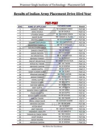 Pranveer Singh Institute of Technology - Placement Cell - Psit.in