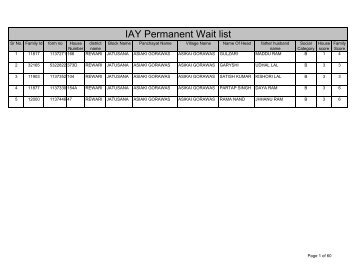 Block Jatusanal IAY Permanent wait list - Rewari