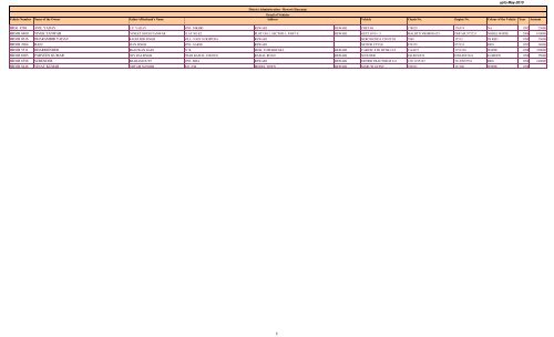 veh. registration detail from starting to 31-12-2009 - Rewari