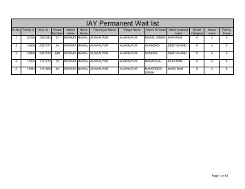 Block Bawal IAY Permanent wait list Other - Rewari