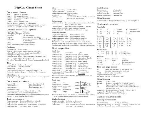 LATEX 2Îµ Cheat Sheet