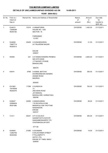 tvs motor company limited details of unclaimed/unpaid dividend as ...