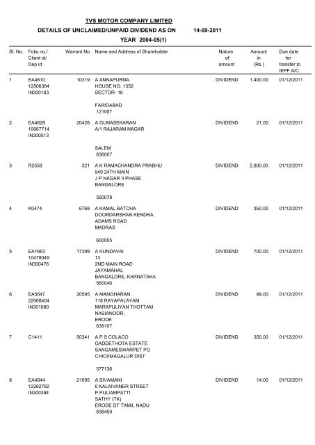 tvs motor company limited details of unclaimed/unpaid dividend as ...