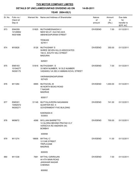 tvs motor company limited details of unclaimed/unpaid dividend as ...