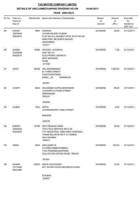 tvs motor company limited details of unclaimed/unpaid dividend as ...