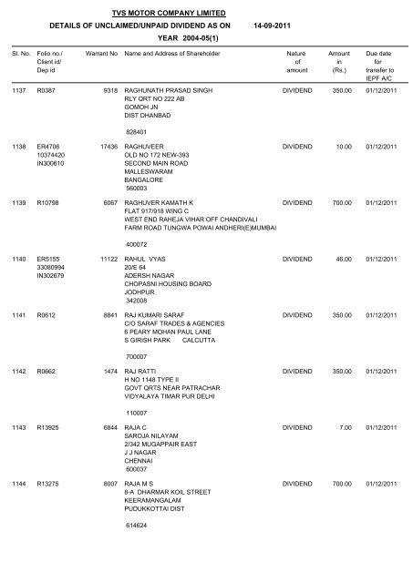 tvs motor company limited details of unclaimed/unpaid dividend as ...