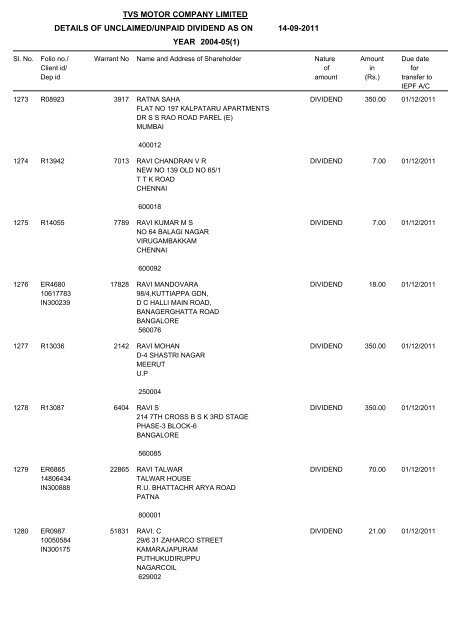 tvs motor company limited details of unclaimed/unpaid dividend as ...