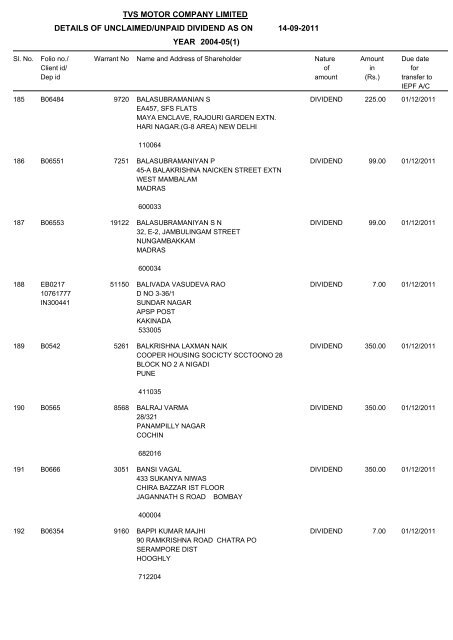 tvs motor company limited details of unclaimed/unpaid dividend as ...