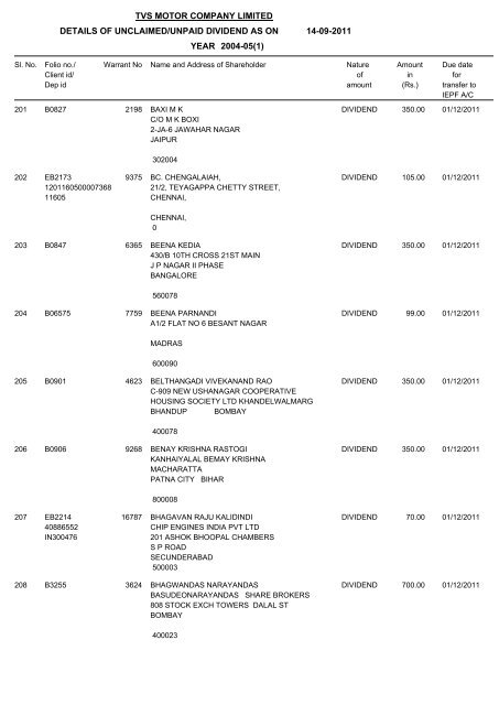 tvs motor company limited details of unclaimed/unpaid dividend as ...