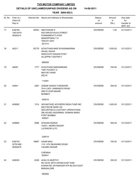 tvs motor company limited details of unclaimed/unpaid dividend as ...