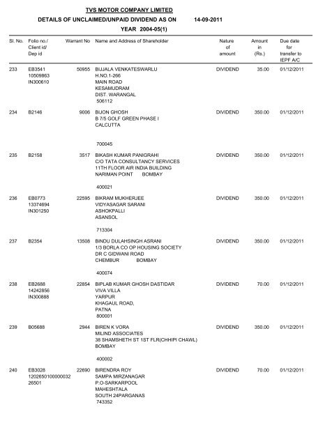 tvs motor company limited details of unclaimed/unpaid dividend as ...