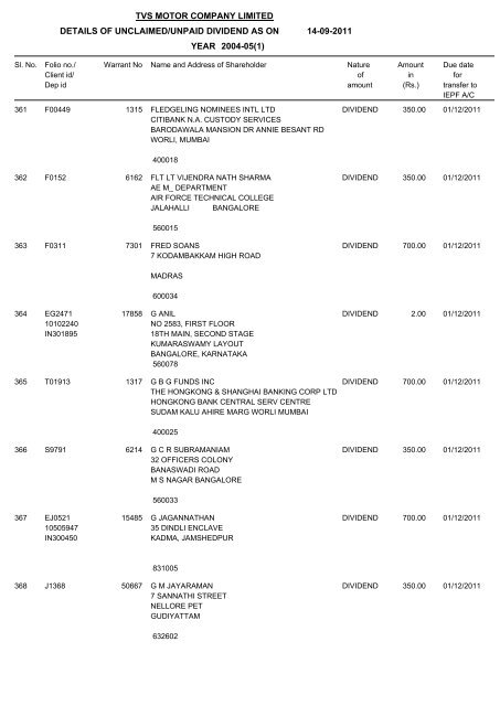 tvs motor company limited details of unclaimed/unpaid dividend as ...