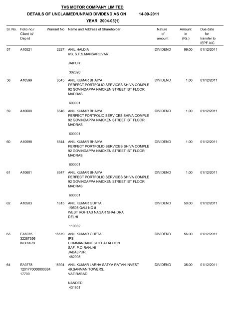 tvs motor company limited details of unclaimed/unpaid dividend as ...