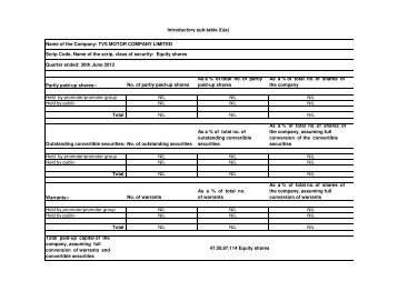 Shareholding as on June 2012 (Size 49.7 KB) - TVS Motor Company