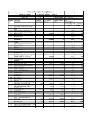 Shareholding as on June 2006 - TVS Motor Company