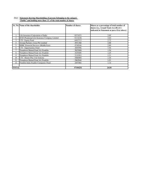 Shareholding as on June 2006 - TVS Motor Company