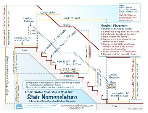Stair Nomenclature