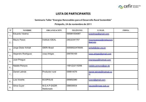 Lista de participantes - Cefir