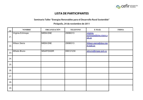 Lista de participantes - Cefir