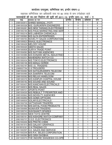 summery ward 2011-12 WArd-A 19.12.2012 - RS Goyal & Associates