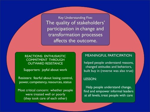 Understanding Change and Transformation in History Organizations