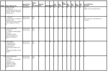 AppID Name/Address/Sex Reciept Date Birth Date ... - Lokayukta