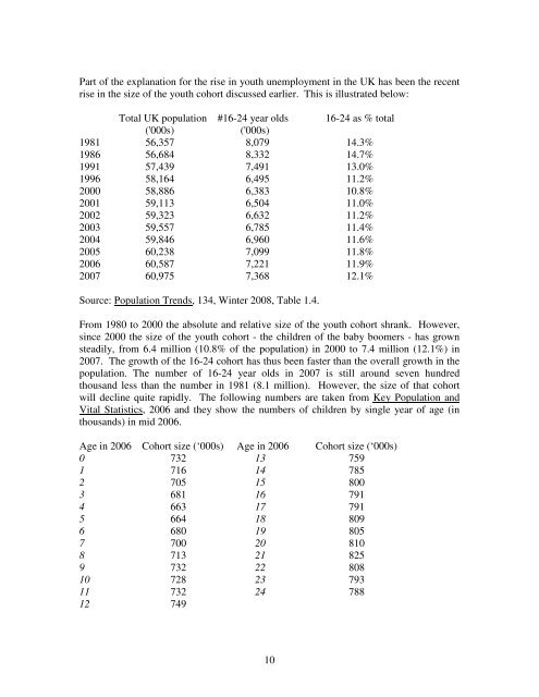 Youth Unemployment: Déjà Vu? - Index of - IZA