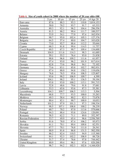 Youth Unemployment: Déjà Vu? - Index of - IZA