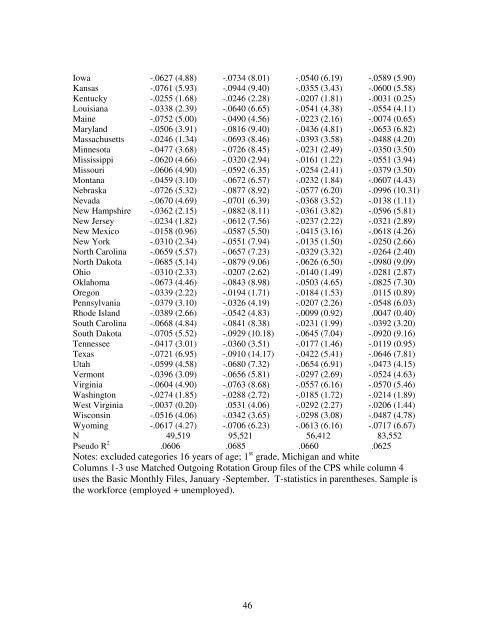 Youth Unemployment: Déjà Vu? - Index of - IZA