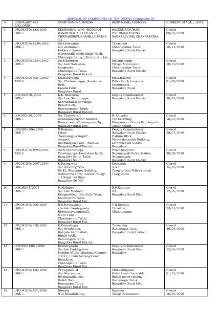 DISPOSAL OF COMPLAINTS OF THE DISTRICT ... - Lokayukta