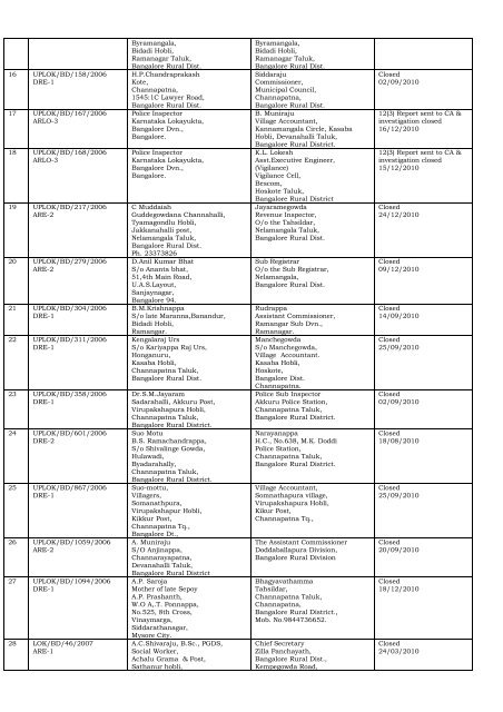 DISPOSAL OF COMPLAINTS OF THE DISTRICT ... - Lokayukta