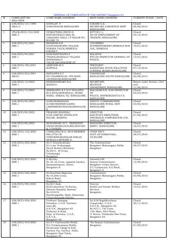 DISPOSAL OF COMPLAINTS OF THE DISTRICT ... - Lokayukta