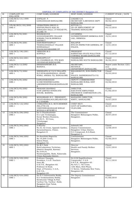 DISPOSAL OF COMPLAINTS OF THE DISTRICT ... - Lokayukta