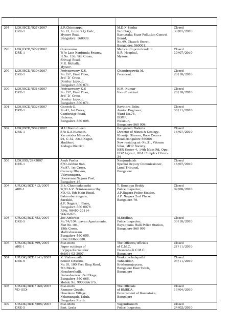 DISPOSAL OF COMPLAINTS OF THE DISTRICT ... - Lokayukta