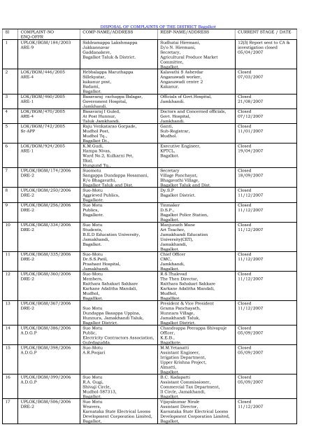 DISPOSAL OF COMPLAINTS OF THE DISTRICT ... - Lokayukta