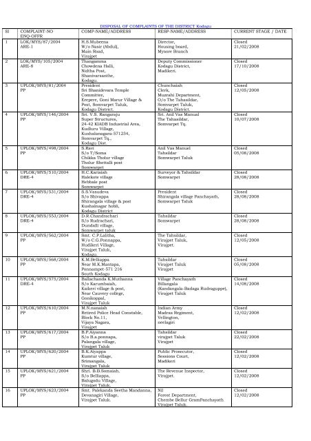 DISPOSAL OF COMPLAINTS OF THE DISTRICT ... - Lokayukta