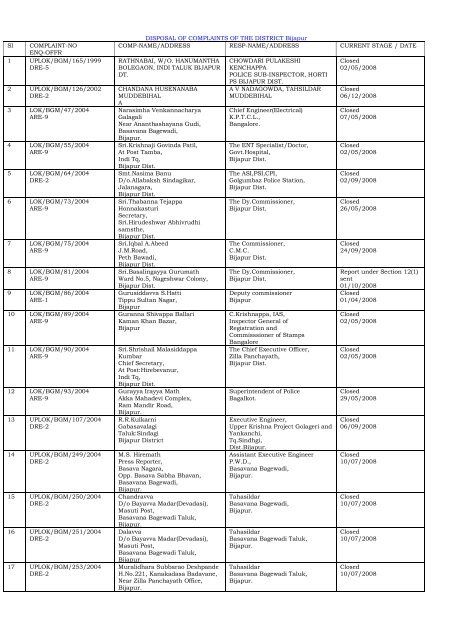 DISPOSAL OF COMPLAINTS OF THE DISTRICT ... - Lokayukta