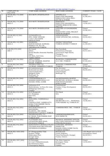 DISPOSAL OF COMPLAINTS OF THE DISTRICT ... - Lokayukta